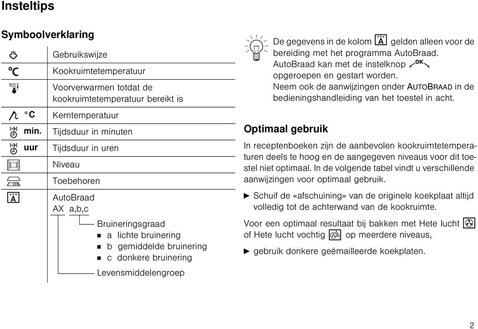 programma AutoBraad. AutoBraad kan met de instelknop opgeroepen en gestart worden. Neem ook de aanwijzingen onder AUTOBRAAD in de bedieningshandleiding van het toestel in acht.