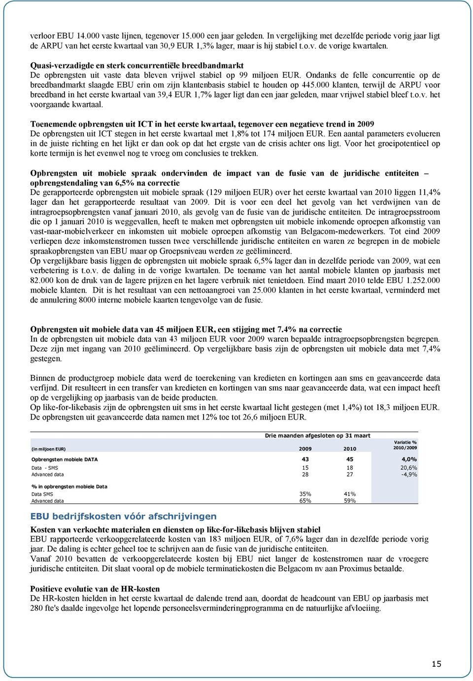 Ondanks de felle concurrentie op de breedbandmarkt slaagde EBU erin om zijn klantenbasis stabiel te houden op 445.