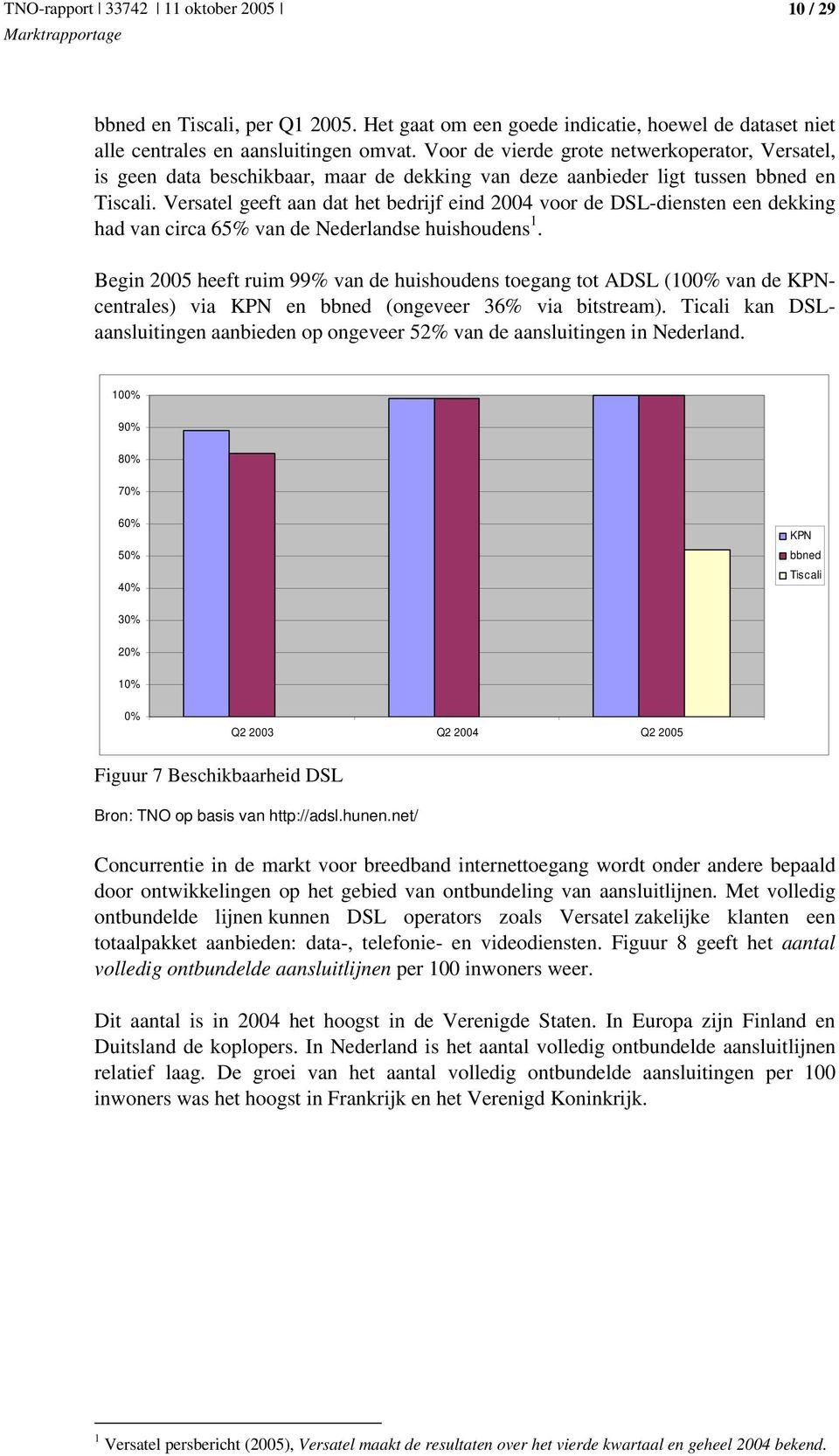 Versatel geeft aan dat het bedrijf eind 2004 voor de DSL-diensten een dekking had van circa 65% van de Nederlandse huishoudens 1.