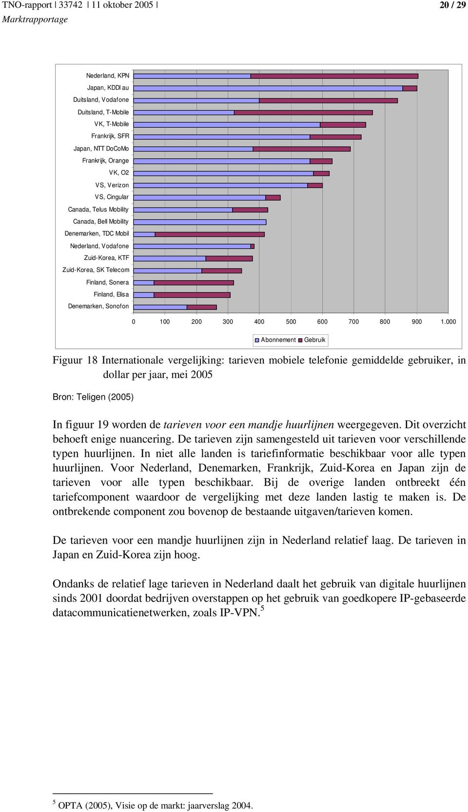 000 Abonnement Gebruik Figuur 18 Internationale vergelijking: tarieven mobiele telefonie gemiddelde gebruiker, in dollar per jaar, mei 2005 Bron: Teligen (2005) In figuur 19 worden de tarieven voor