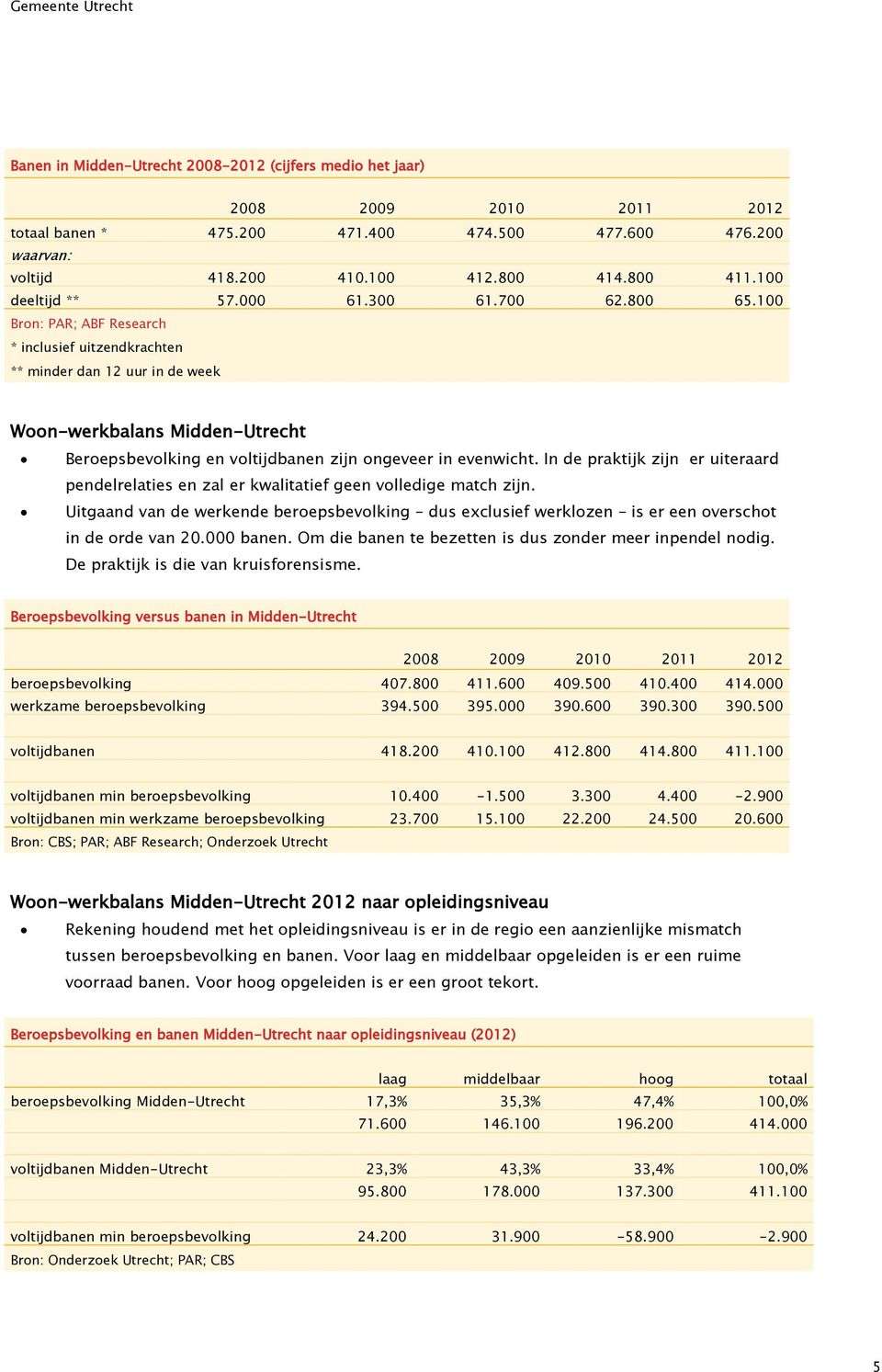 100 Bron: PAR; ABF Research * inclusief uitzendkrachten ** minder dan 12 uur in de week Woon-werkbalans Midden-Utrecht Beroepsbevolking en voltijdbanen zijn ongeveer in evenwicht.