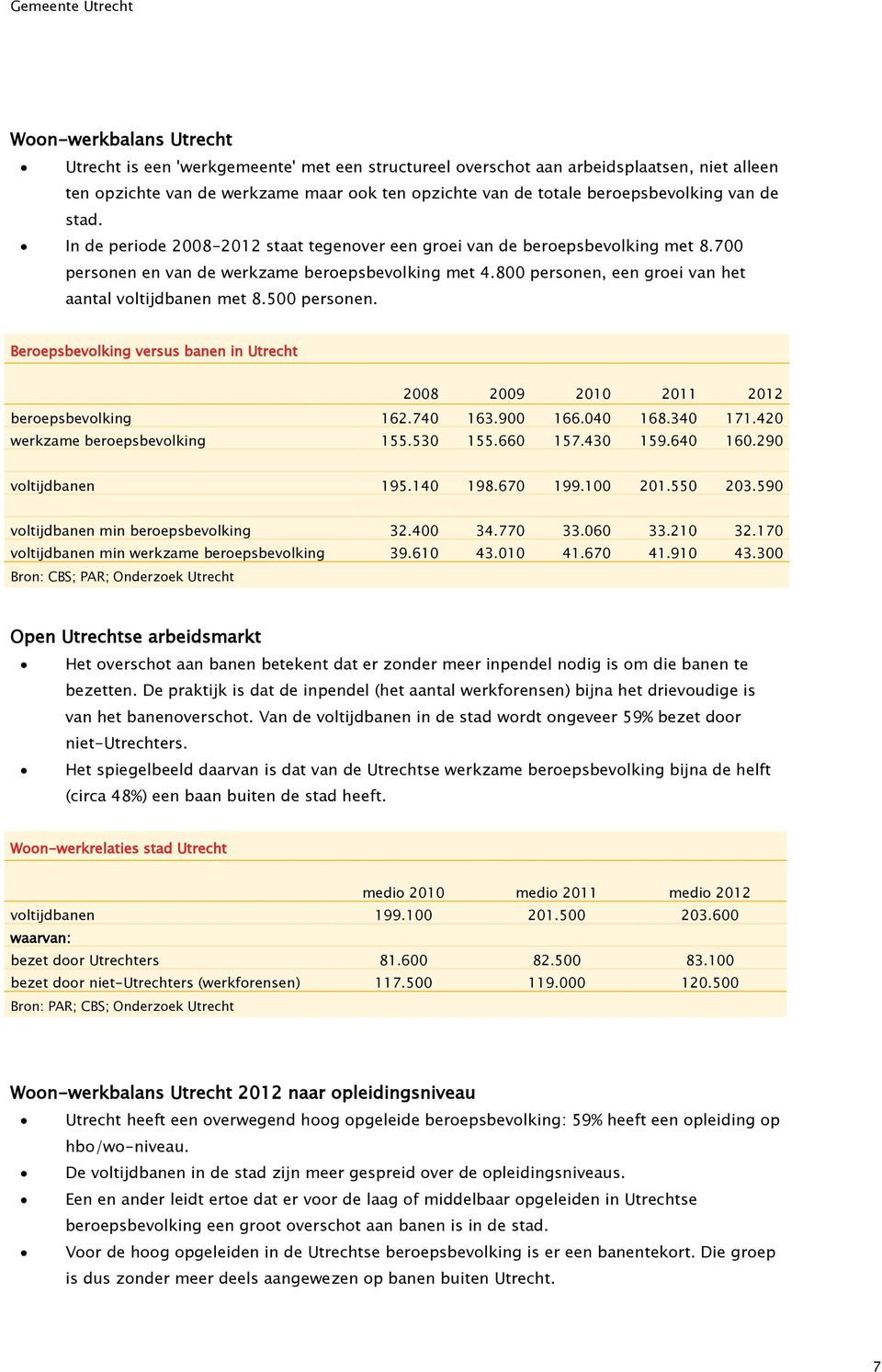 800 personen, een groei van het aantal voltijdbanen met 8.500 personen. Beroepsbevolking versus banen in Utrecht 2008 2009 2010 2011 2012 beroepsbevolking 162.740 163.900 166.040 168.340 171.