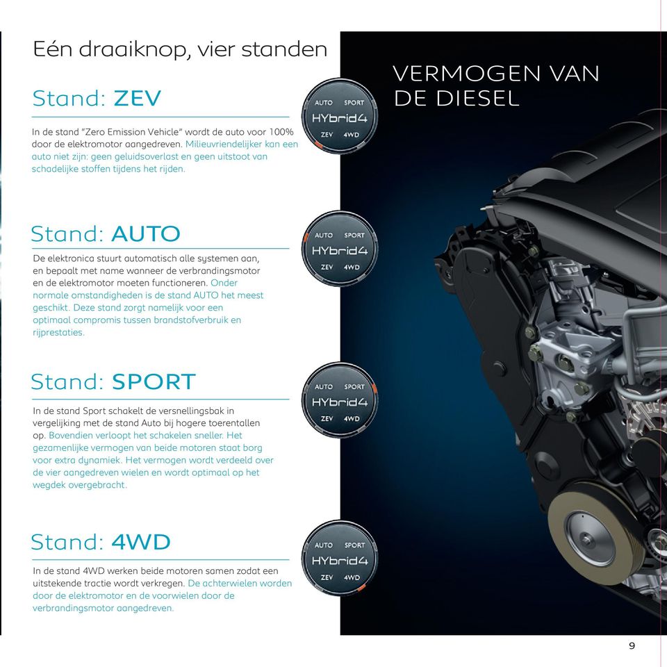 Stand: AUTO De elektronica stuurt automatisch alle systemen aan, en bepaalt met name wanneer de verbrandingsmotor en de elektromotor moeten functioneren.