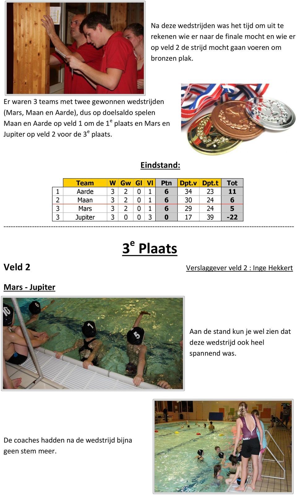 Eindstand: Team W Gw Gl Vl Ptn Dpt.v Dpt.