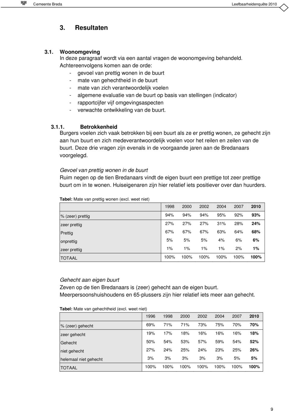 stellingen (indicator) - rapportcijfer vijf omgevingsaspecten - verwachte ontwikkeling van de buurt. 3.1.