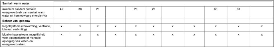 ventilatie, klimaat, verlichting) Monitoringssysteem: mogelijkheid voor