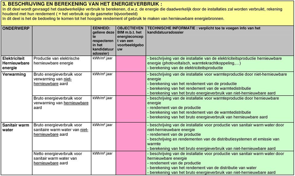 het hoogste rendement of gebruik te maken van hernieuwbare energiebronnen.