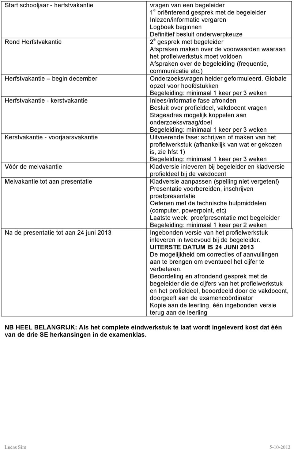 begeleider Afspraken maken ver de vrwaarden waaraan het prfielwerkstuk met vlden Afspraken ver de begeleiding (frequentie, cmmunicatie etc.) Onderzeksvragen helder gefrmuleerd.