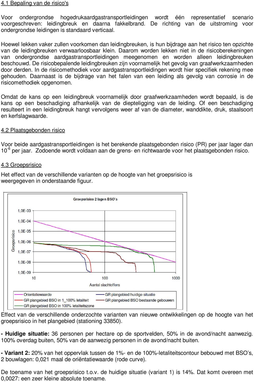 Hoewel lekken vaker zullen voorkomen dan leidingbreuken, is hun bijdrage aan het risico ten opzichte van de leidingbreuken verwaarloosbaar klein.