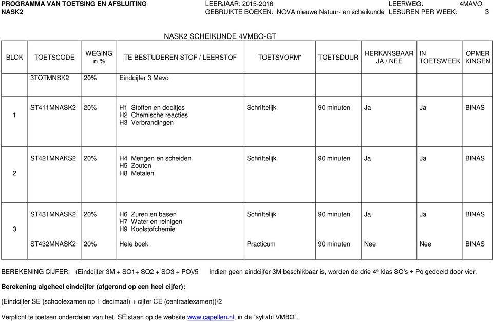 0% H4 Mengen en scheiden H5 Zouten H8 Metalen BINAS ST4MNASK 0% H6 Zuren en basen H7 Water en reinigen H9 Koolstofchemie BINAS ST4MNASK 0% Hele boek Practicum BINAS BEREKENING CIJFER: (Eindcijfer M +