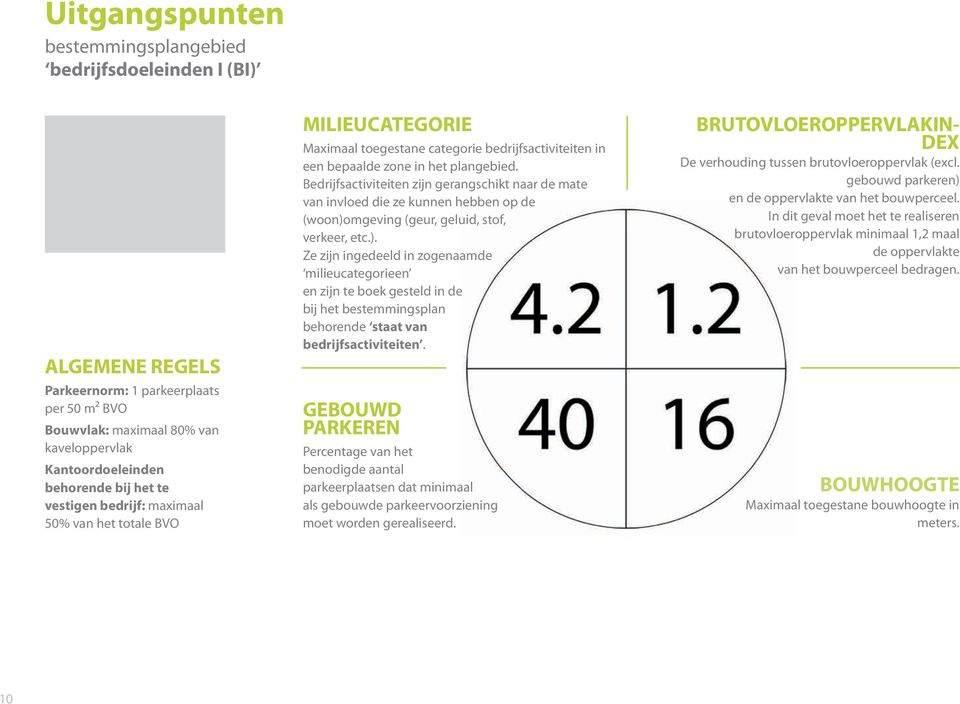 Bedrijfsactiviteiten zijn gerangschikt naar de mate van invloed die ze kunnen hebben op de (woon)o