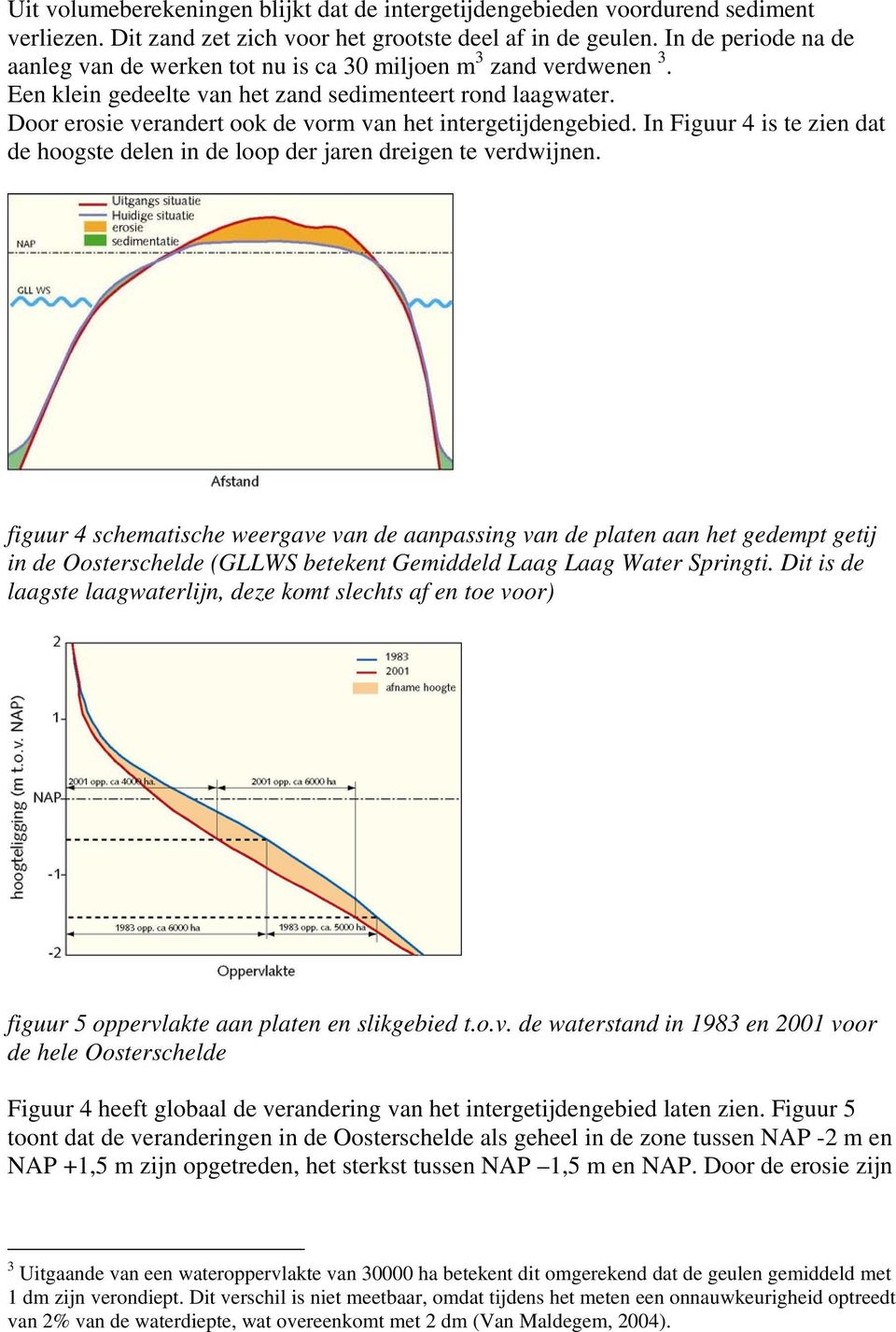 Door erosie verandert ook de vorm van het intergetijdengebied. In Figuur 4 is te zien dat de hoogste delen in de loop der jaren dreigen te verdwijnen.