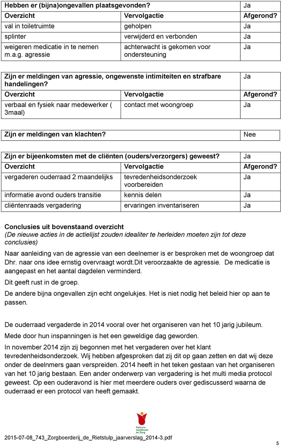 Overzicht Vervolgactie Afgerond?