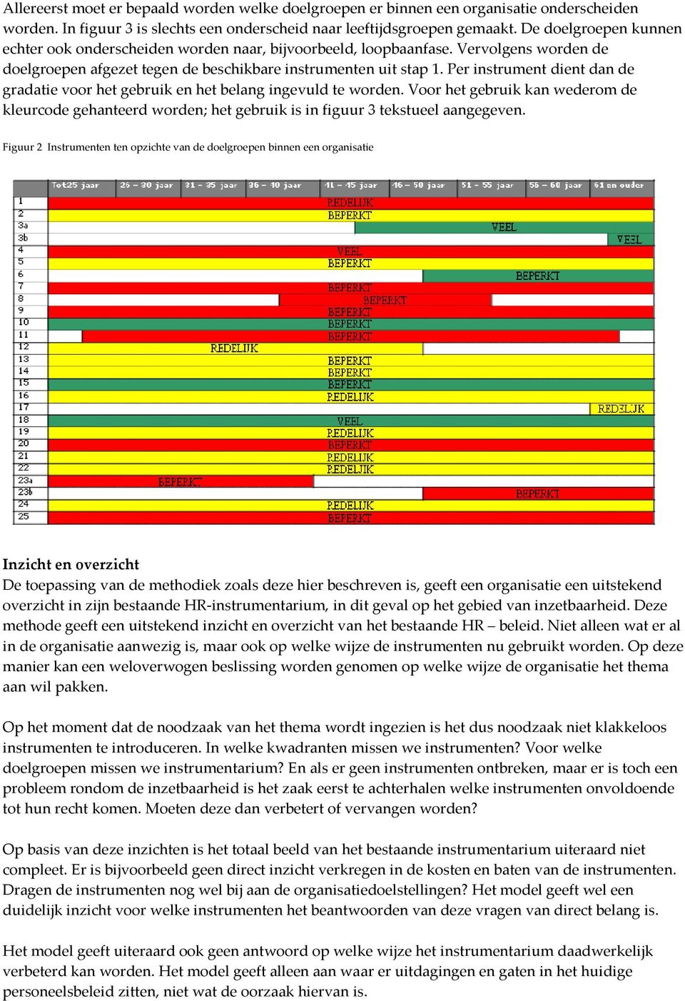 Per instrument dient dan de gradatie voor het gebruik en het belang ingevuld te worden. Voor het gebruik kan wederom de kleurcode gehanteerd worden; het gebruik is in figuur 3 tekstueel aangegeven.