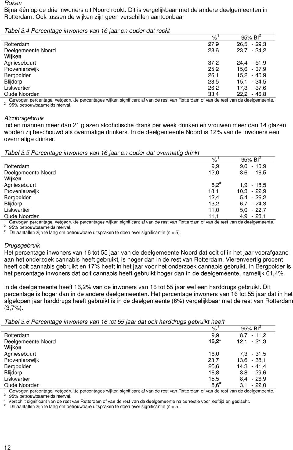 3,5 5, - 34,5 Liskwartier 6, 7,3-37,6 Oude Noorden 33,4, - 46,8 Alcoholgebruik Indien mannen meer dan glazen alcoholische drank per week drinken en vrouwen meer dan 4 glazen worden zij beschouwd als