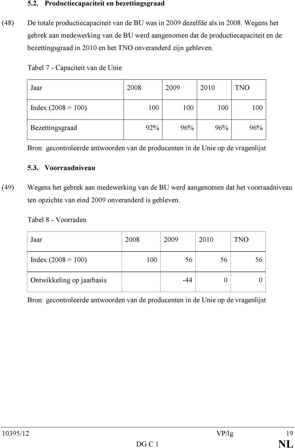 Tabel 7 - Capaciteit van de Unie Jaar 2008 2009 2010 TNO Index (2008 = 100) 100 100 100 100 Bezettingsgraad 92% 96% 96% 96% Bron: gecontroleerde antwoorden van de producenten in de Unie op de