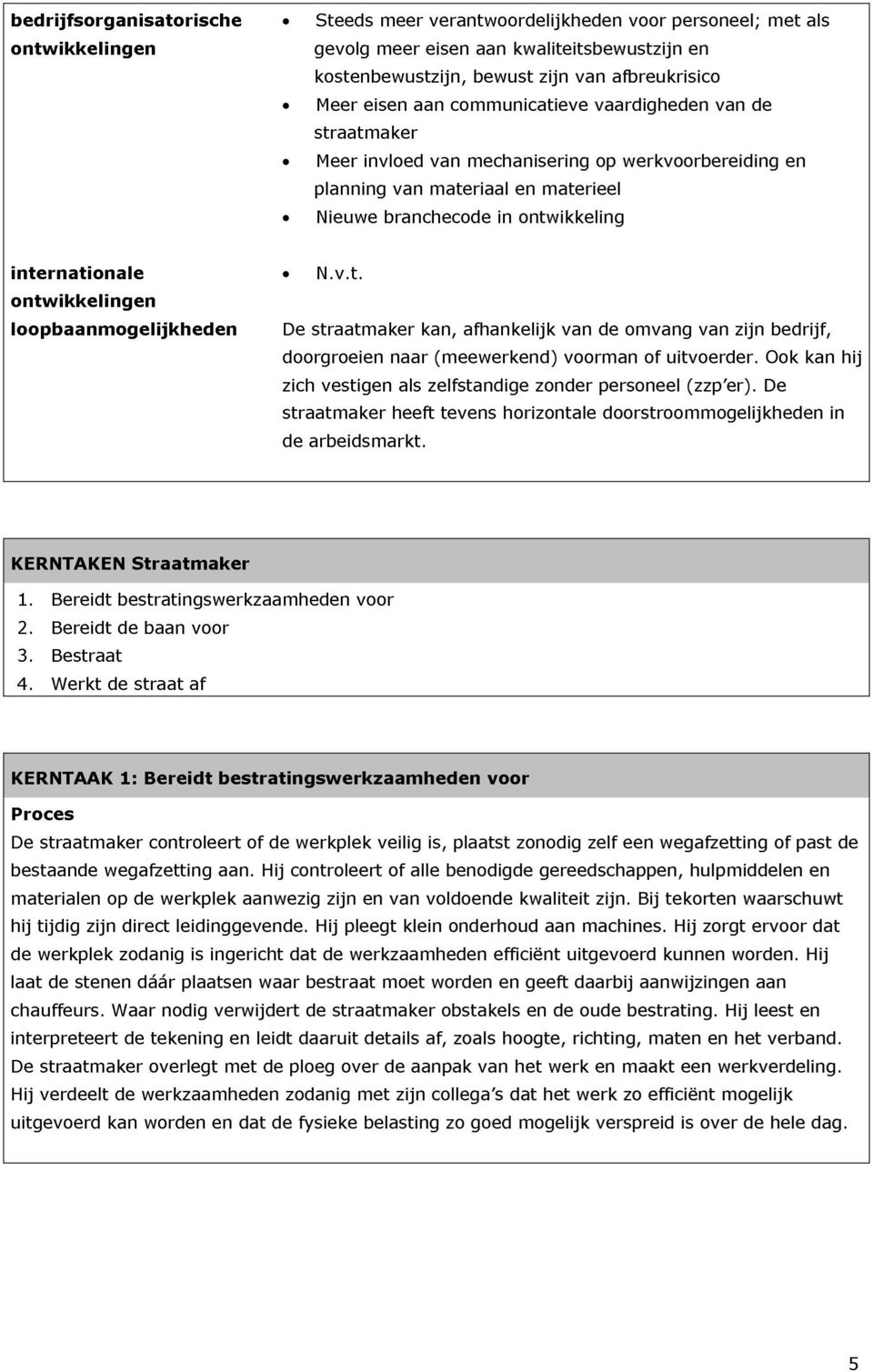 ontwikkelingen loopbaanmogelijkheden N.v.t. De straatmaker kan, afhankelijk van de omvang van zijn bedrijf, doorgroeien naar (meewerkend) voorman of uitvoerder.