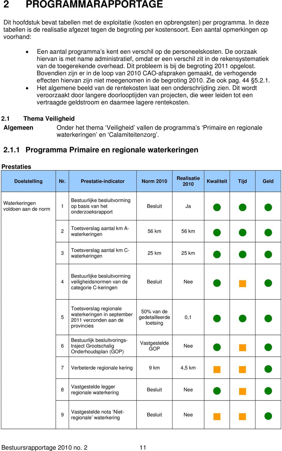 De oorzaak hiervan is met name administratief, omdat er een verschil zit in de rekensystematiek van de toegerekende overhead. Dit probleem is bij de begroting 2011 opgelost.