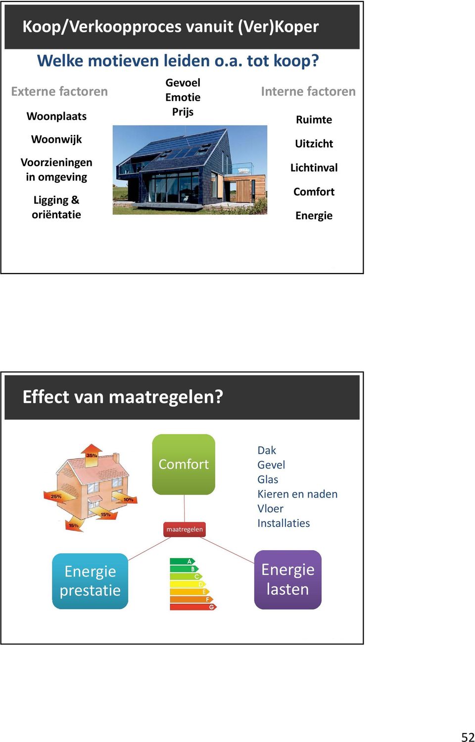 Emotie Prijs Interne factoren Ruimte Uitzicht Lichtinval Comfort Energie Effect van