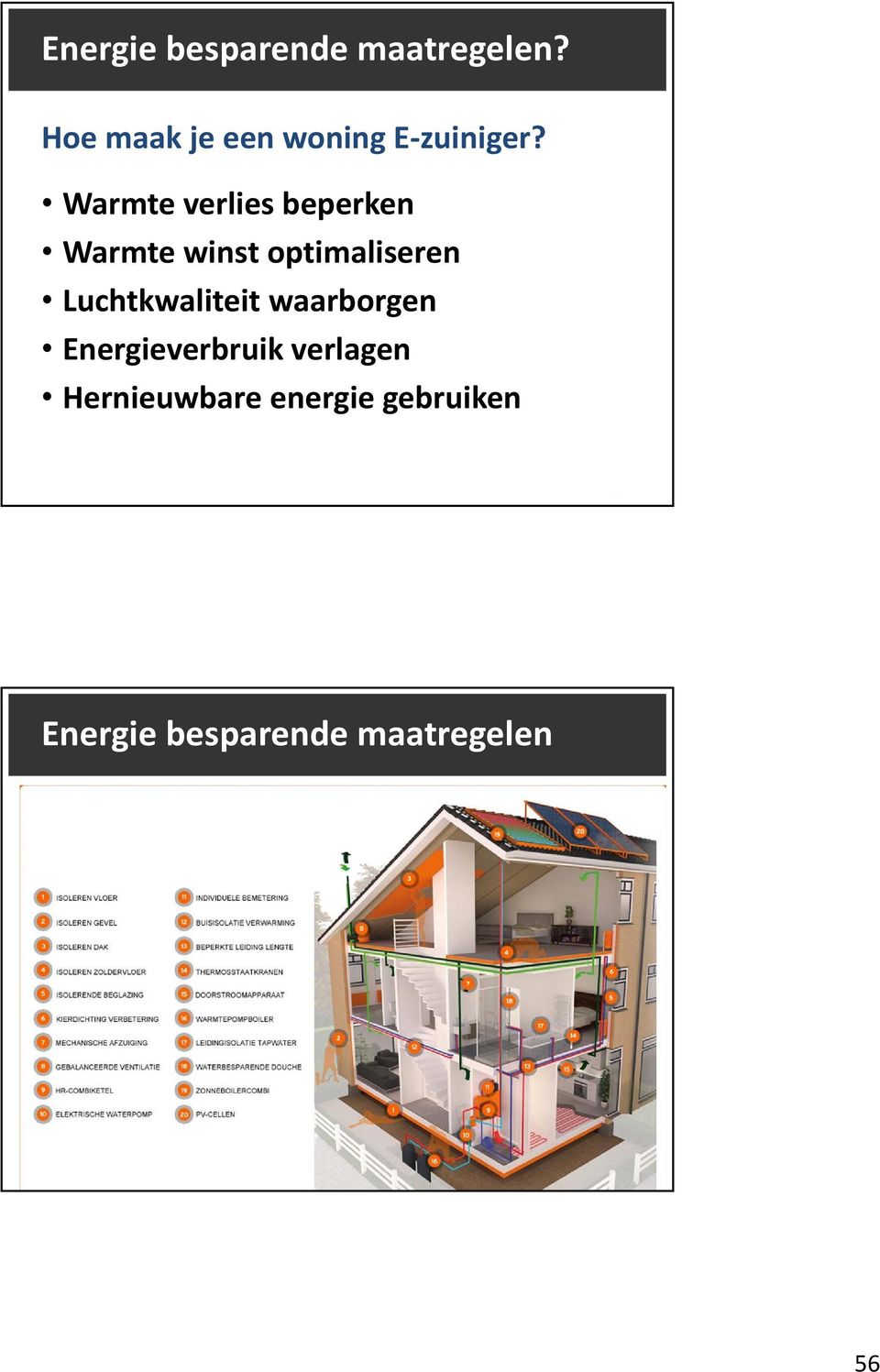 Warmte verlies beperken Warmte winst optimaliseren