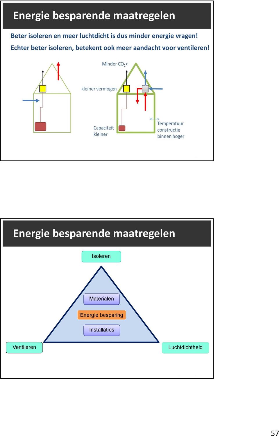 Echter beter isoleren, betekent ook meer aandacht voor ventileren!