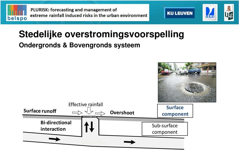 directional interaction Effective