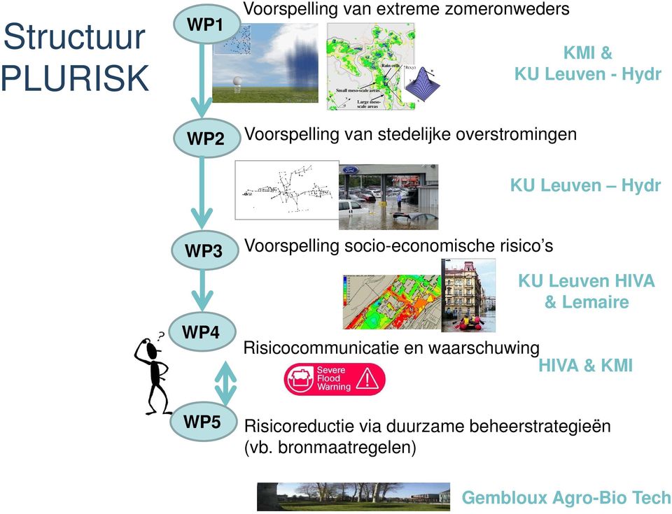 Leuven Hydr WP3 WP4 Voorspelling socio-economische risico s KU Leuven HIVA & Lemaire Risicocommunicatie en