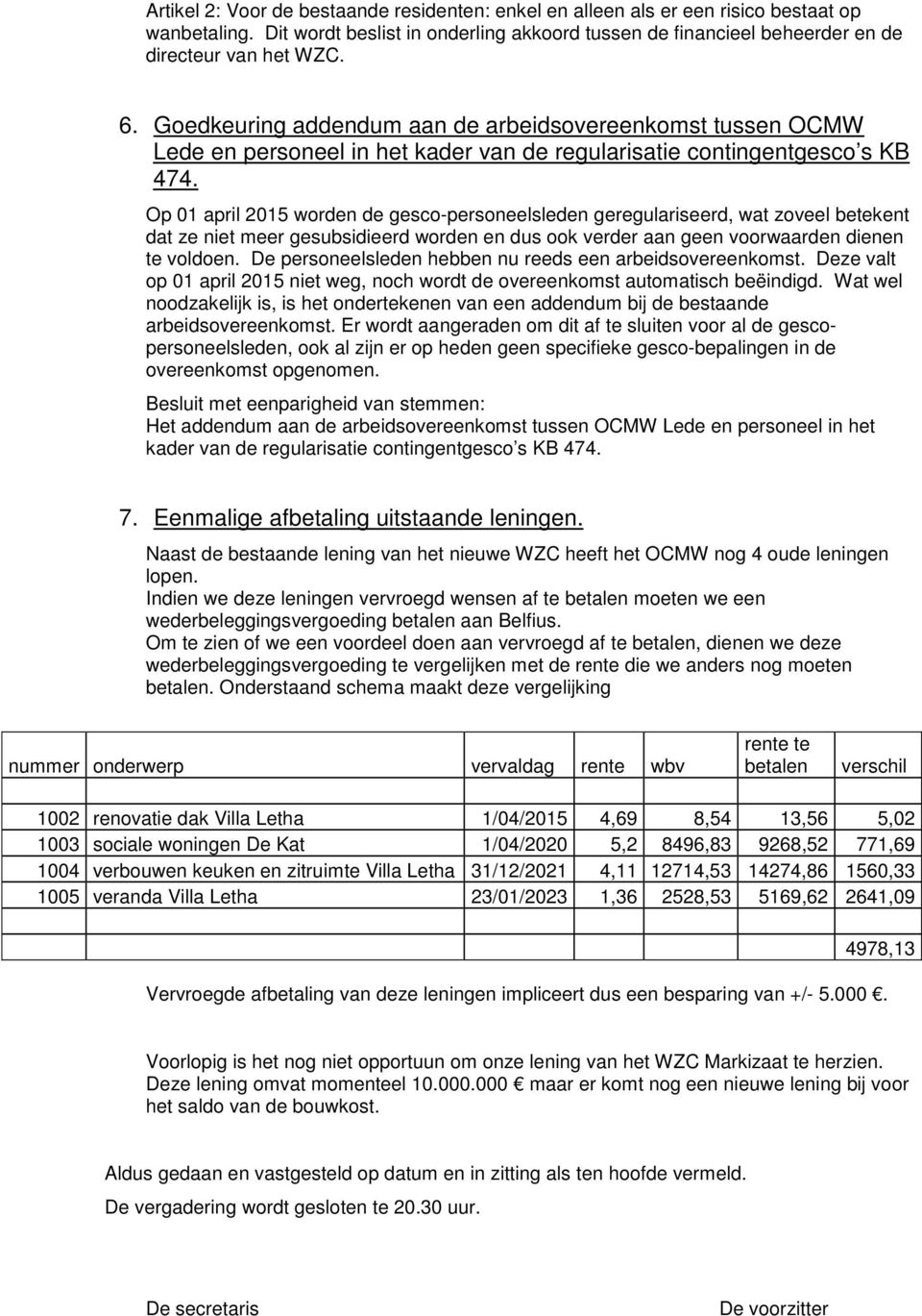 Op 01 april 2015 worden de gesco-personeelsleden geregulariseerd, wat zoveel betekent dat ze niet meer gesubsidieerd worden en dus ook verder aan geen voorwaarden dienen te voldoen.