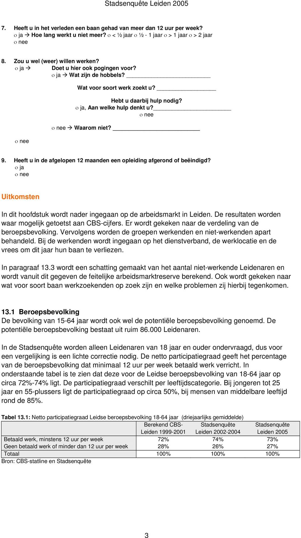 Heeft u in de afgelopen 12 maanden een opleiding afgerond of beëindigd? ja Uitkomsten In dit hoofdstuk wordt nader ingegaan op de arbeidsmarkt in Leiden.