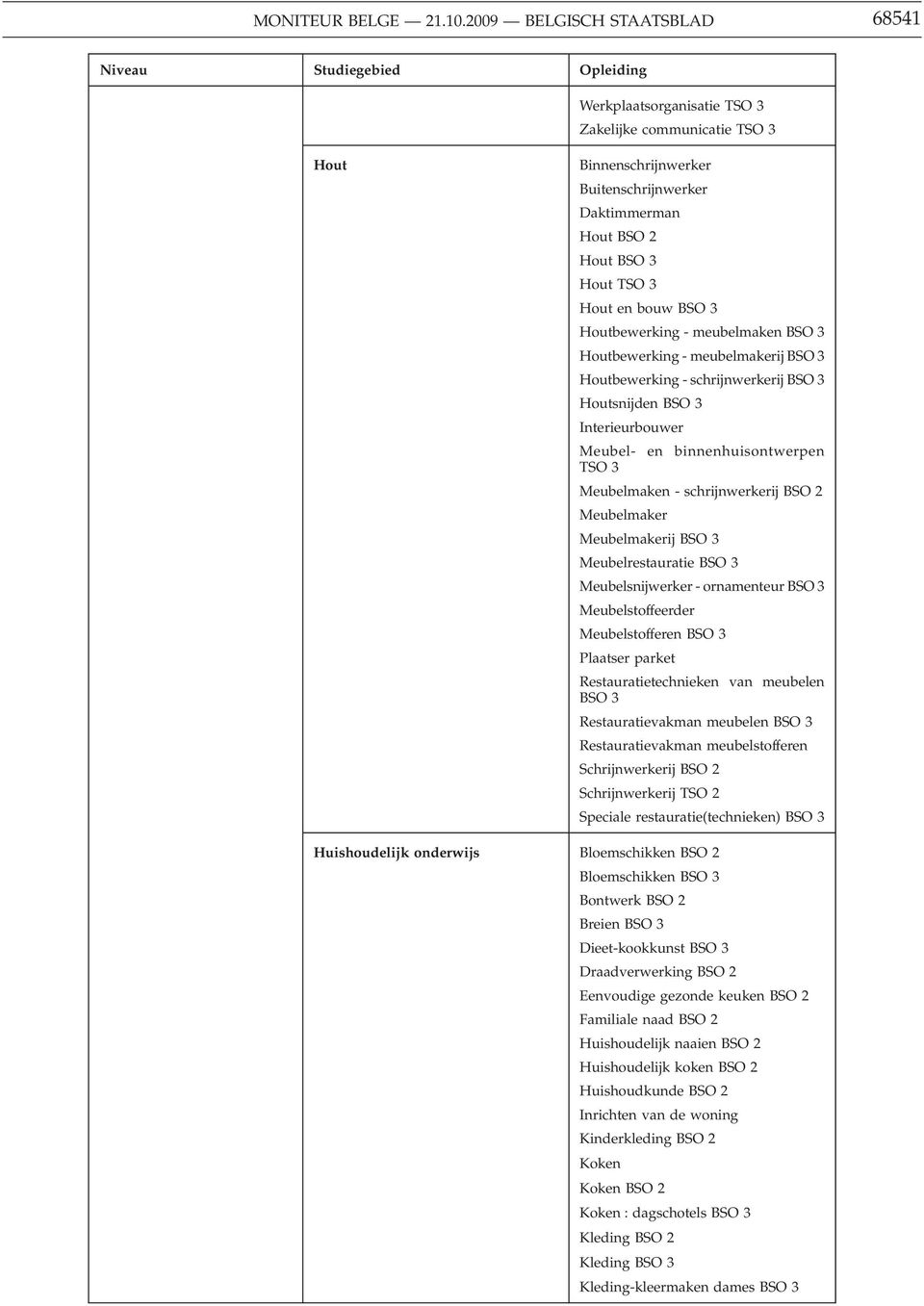 Houtbewerking - meubelmakerij Houtbewerking - schrijnwerkerij Houtsnijden Interieurbouwer Meubel- en binnenhuisontwerpen Meubelmaken - schrijnwerkerij BSO Meubelmaker Meubelmakerij Meubelrestauratie