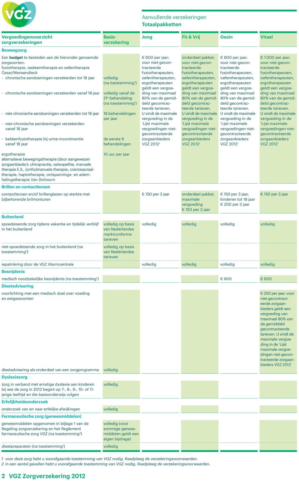 verzekeringen 600 ; voor niet vergoeding vergoedingen niet ; voor niet vergoeding vergoedingen niet 600 ; voor niet vergoeding vergoedingen niet 1.