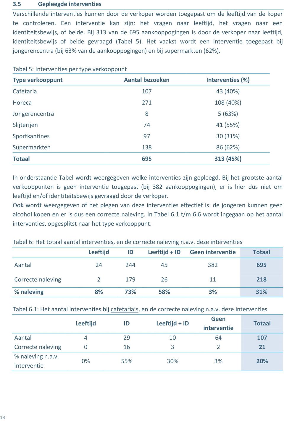 Bij 313 van de 695 aankooppogingen is door de verkoper naar leeftijd, identiteitsbewijs of beide gevraagd (Tabel 5).