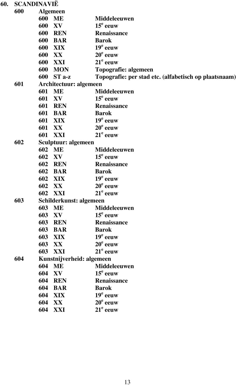 (alfabetisch op plaatsnaam) 601 Architectuur: algemeen 601 ME Middeleeuwen 601 XV 15 e eeuw 601 REN Renaissance 601 BAR Barok 601 XIX 19 e eeuw 601 XX 20 e eeuw 601 XXI 21 e eeuw 602 Sculptuur: