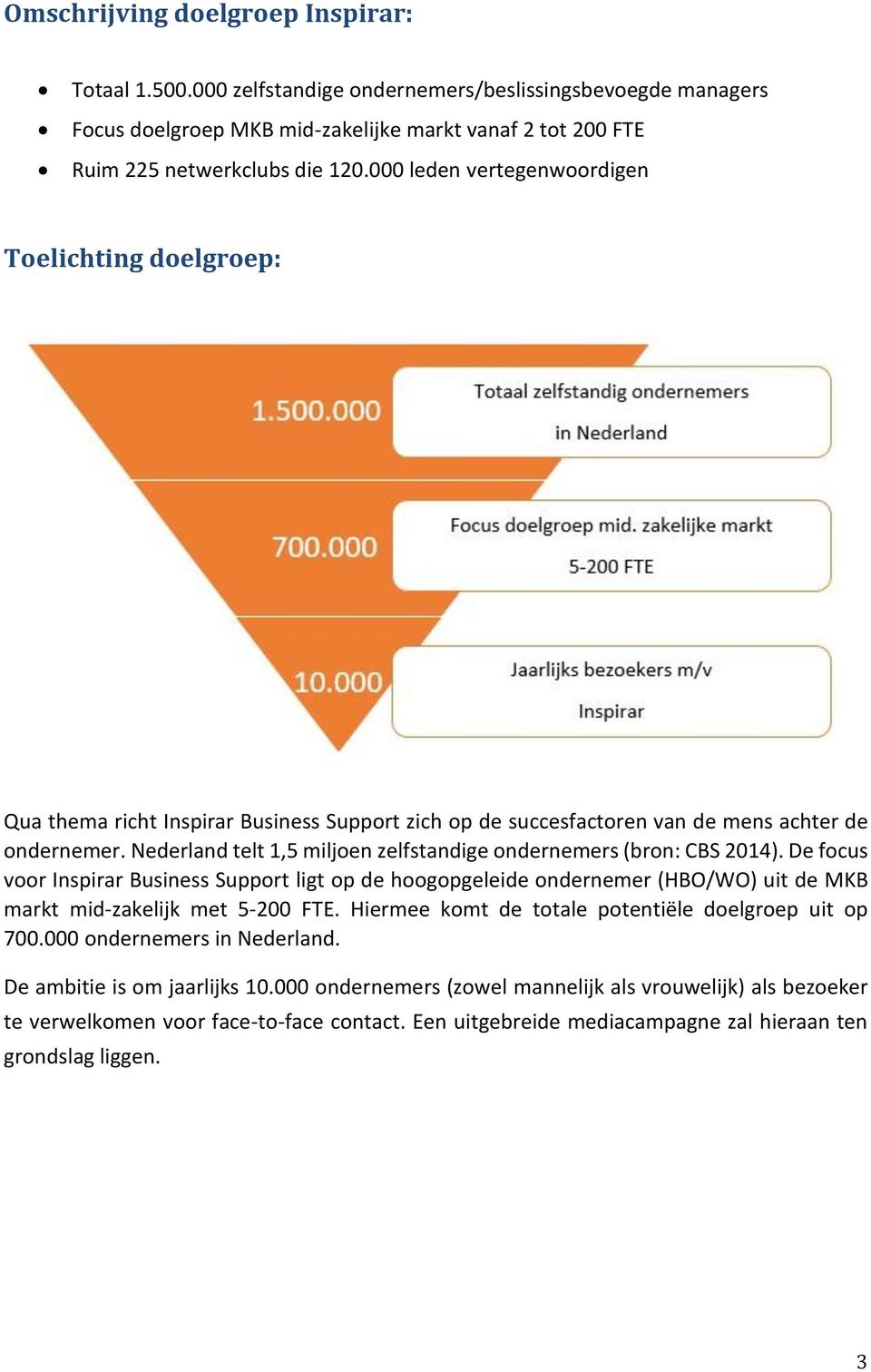 Nederland telt 1,5 miljoen zelfstandige ondernemers (bron: CBS 2014). De focus voor Inspirar Business Support ligt op de hoogopgeleide ondernemer (HBO/WO) uit de MKB markt mid-zakelijk met 5-200 FTE.