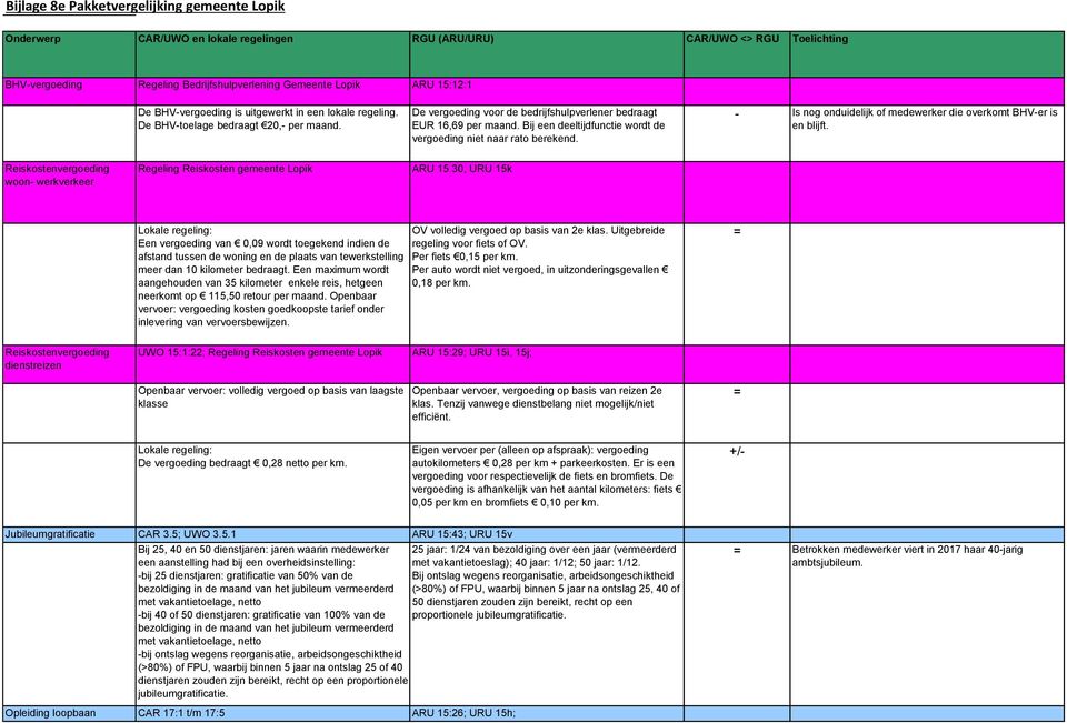 - Is nog onduidelijk of medewerker die overkomt BHV-er is en blijft. Reiskostenvergoeding woon- werkverkeer Regeling Reiskosten gemeente Lopik ARU 15.