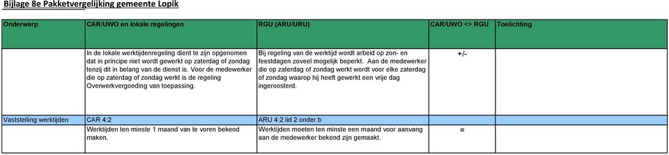 Bij regeling van de werktijd wordt arbeid op zon- en feestdagen zoveel mogelijk beperkt.