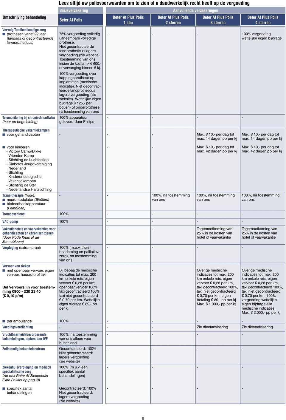 vergoeding overkappingsprothese op implantaten (medische indicatie). Niet gecontracteerde tandprotheticus lagere vergoeding (zie website).