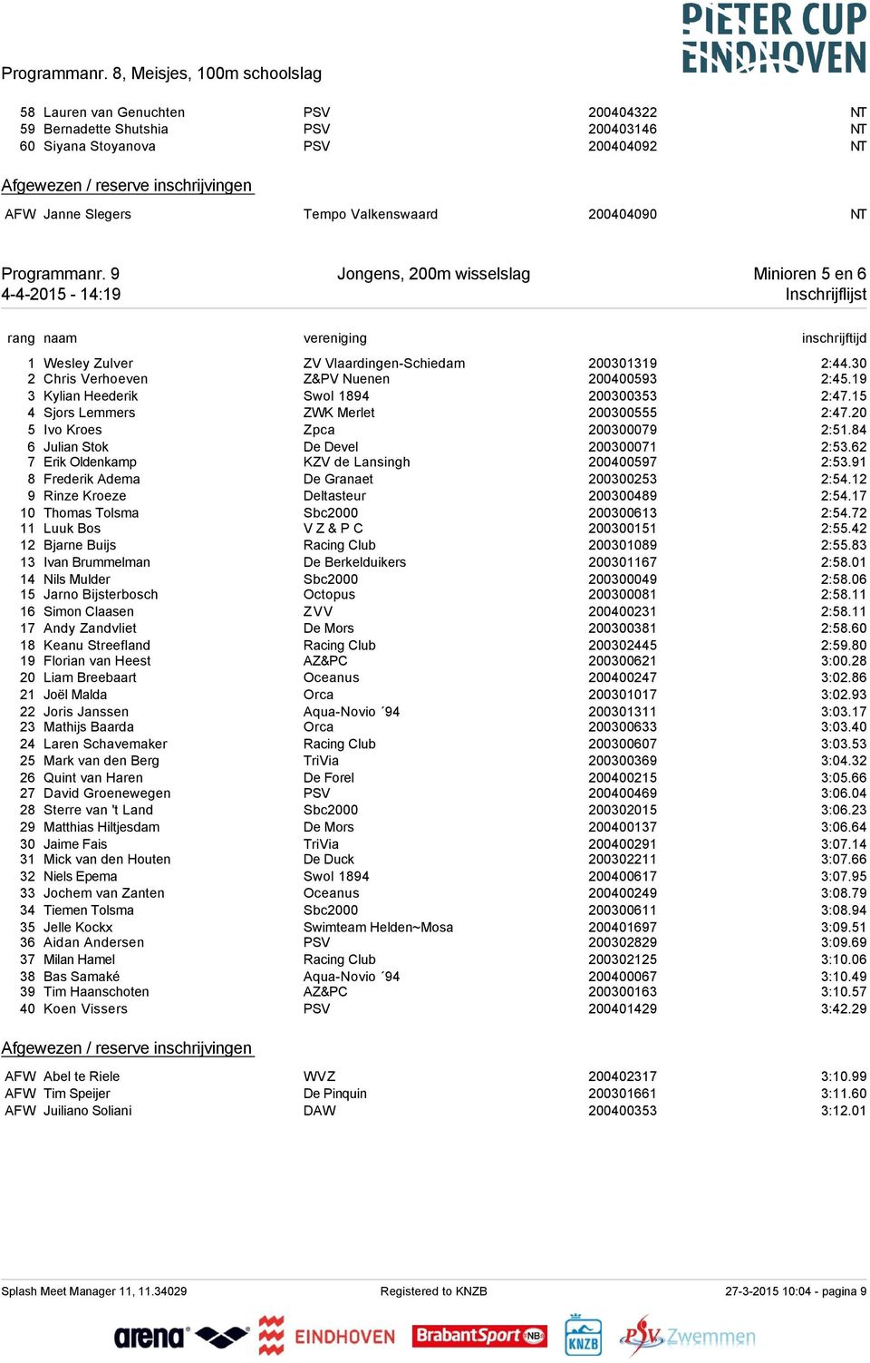Jongens, 200m wisselslag Minioren 5 en 6 4-4-2015-14:19 Inschrijflijst 1 Wesley Zulver ZV Vlaardingen-Schiedam 200301319 2:44.30 2 Chris Verhoeven Z&PV Nuenen 200400593 2:45.