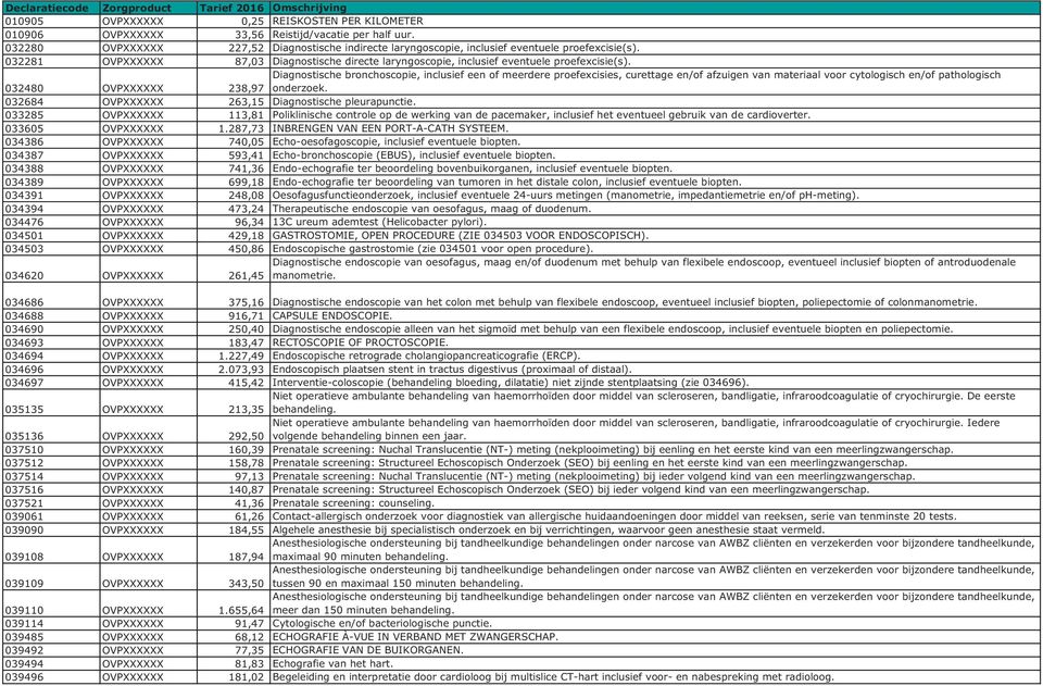 032480 OVPXXXXXX 238,97 Diagnostische bronchoscopie, inclusief een of meerdere proefexcisies, curettage en/of afzuigen van materiaal voor cytologisch en/of pathologisch onderzoek.