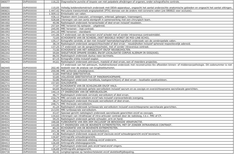 447,42 Percutane transluminale angioplastiek (PTA) stenose van de andere niet-coronaire vaten (zie 080822 voor occlusie). 080828 OVPXXXXXX 1.509,12 Embolisatie van vaten.