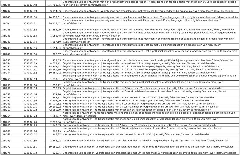 979002149 5.114,85 Onderzoeken van de ontvanger- voorafgaand aan transplantatie met maximaal 13 verpleegdagen bij ernstig falen van nier/ lever/ darm/alvleesklier 14D243 979002150 14.