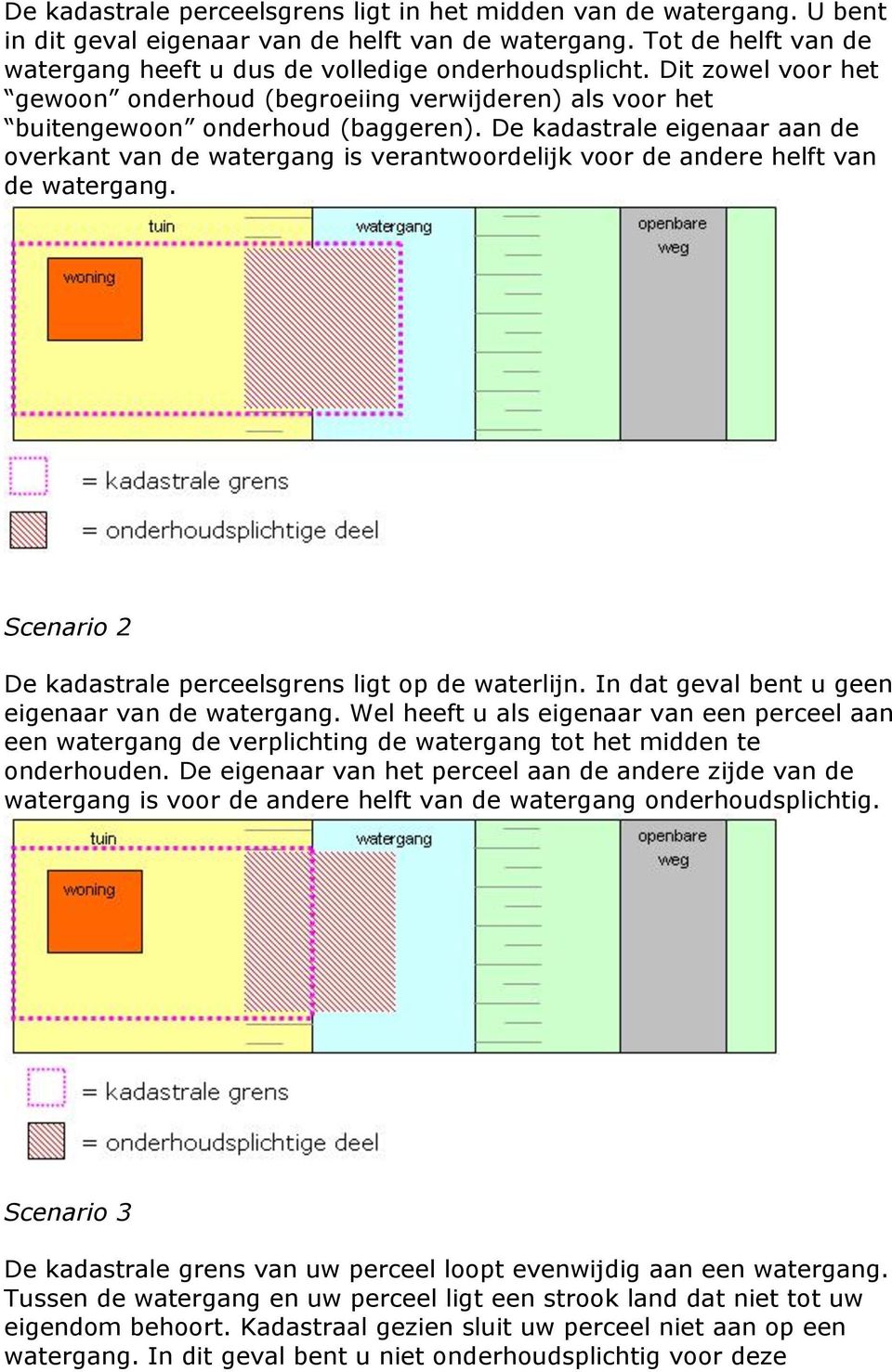 De kadastrale eigenaar aan de overkant van de watergang is verantwoordelijk voor de andere helft van de watergang. Scenario 2 De kadastrale perceelsgrens ligt op de waterlijn.