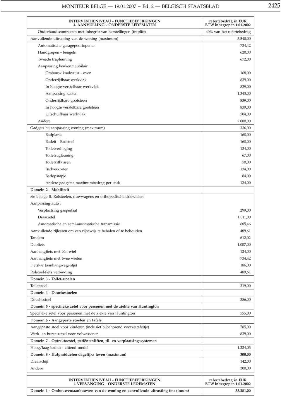 540,00 Automatische garagepoortopener 734,42 Handgrepen - beugels 620,00 Tweede trapleuning 672,00 Aanpassing keukenmeubilair : Ombouw kookvuur - oven 168,00 Onderrijdbaar werkvlak 839,00 In hoogte