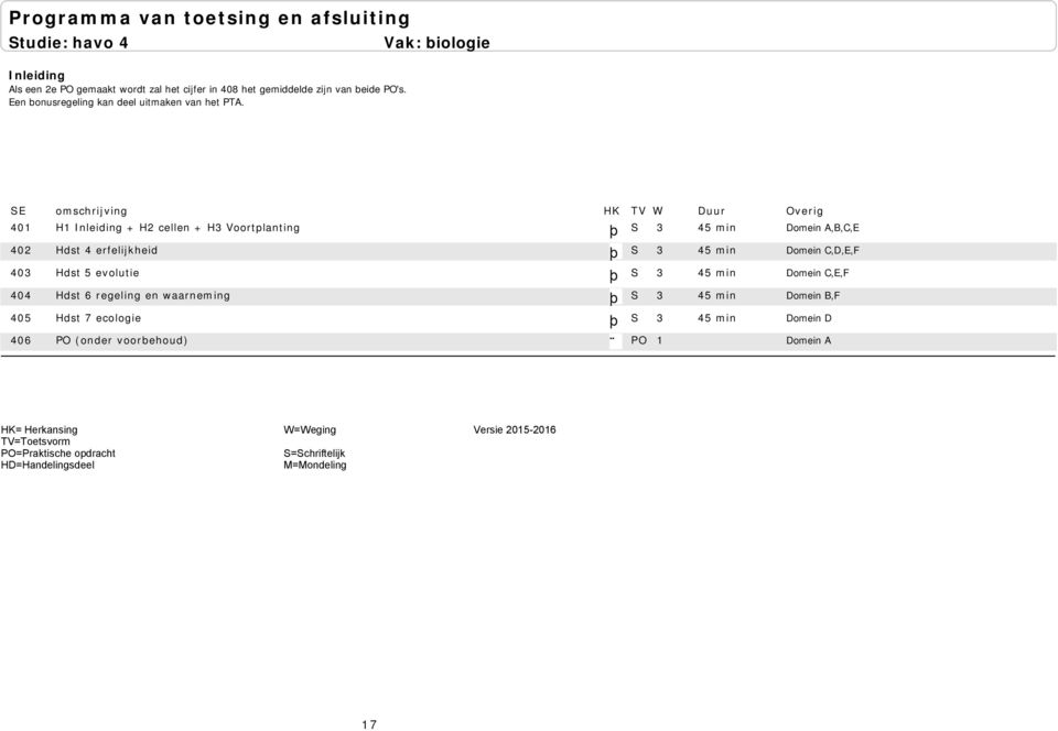 Vak: biologie 401 H1 + H2 cellen + H3 Voortplanting þ S 3 45 min 402 Hdst 4 erfelijkheid þ S 3 45 min 403