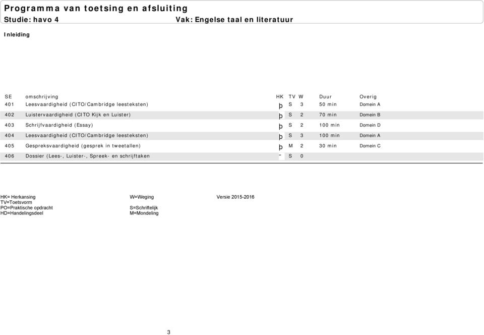 404 Leesvaardigheid (CITO/Cambridge leesteksten) þ S 3 100 min 405 Gespreksvaardigheid (gesprek in