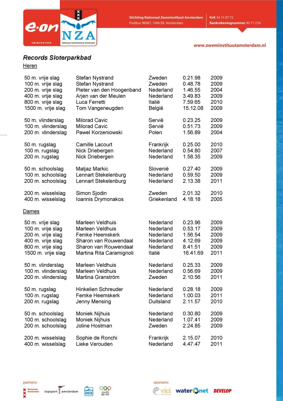 vlinderslag Milorad Cavic Servië 0.23.25 2009 100 m. vlinderslag Milorad Cavic Servië 0.51.73 2009 200 m. vlinderslag Pawel Korzeniowski Polen 1.56.89 2004 50 m. rugslag Camille Lacourt Frankrijk 0.