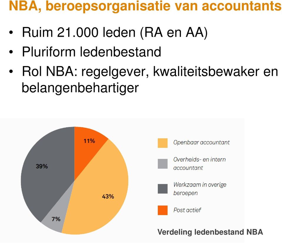 ledenbestand Rol NBA: regelgever,