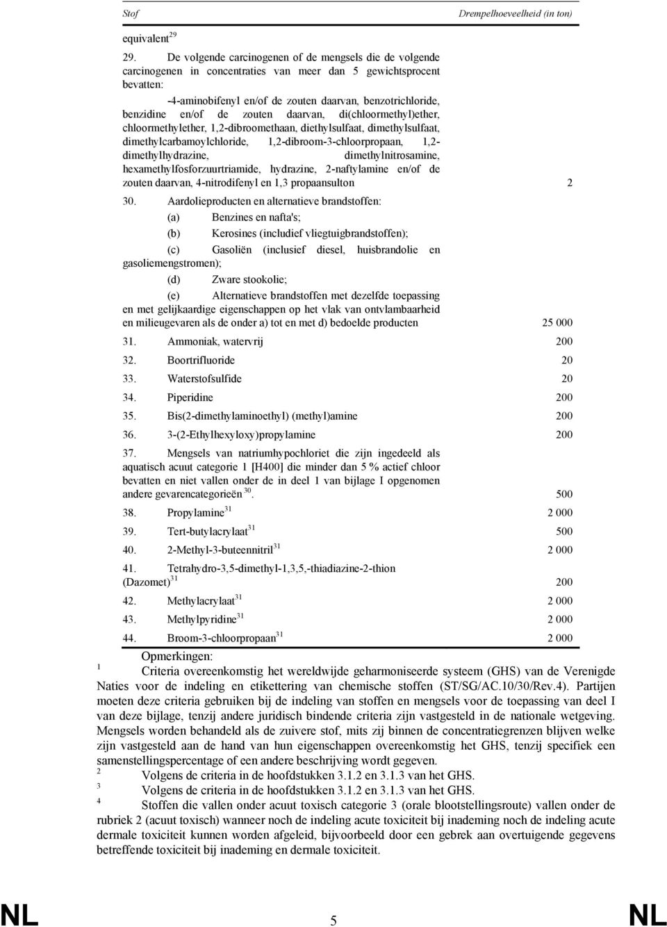 en/of de zouten daarvan, di(chloormethyl)ether, chloormethylether, 1,2-dibroomethaan, diethylsulfaat, dimethylsulfaat, dimethylcarbamoylchloride, 1,2-dibroom-3-chloorpropaan, 1,2- dimethylhydrazine,