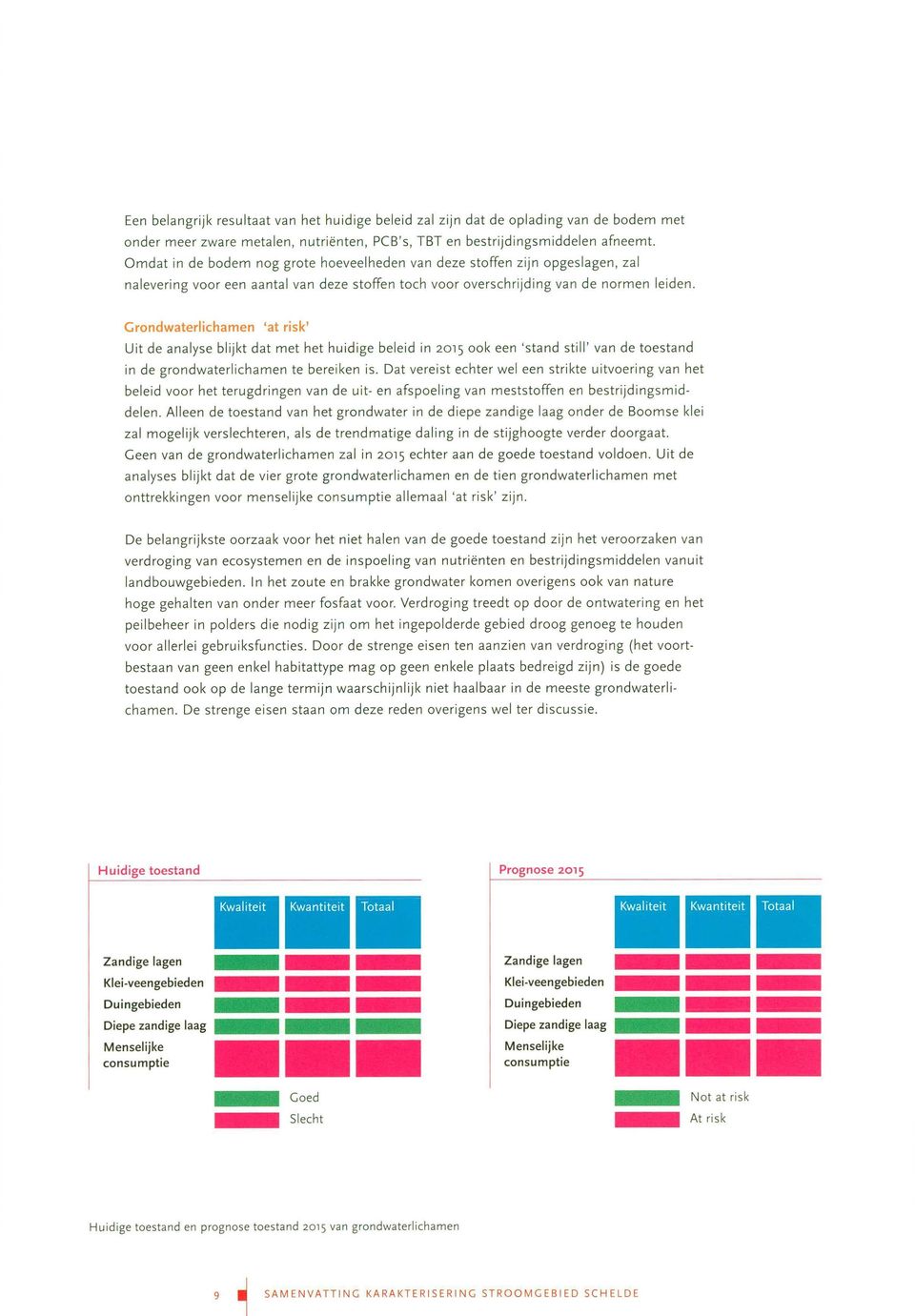 0dWci0Cfl at Uit de analyse blijkt dat met het huidige beleid in 2015 ook een 'stand still' van de toestand in de grondwaterlichamen te bereiken is.