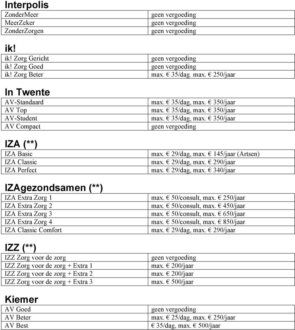 Classic Comfort IZZ (**) IZZ Zorg voor de zorg IZZ Zorg voor de zorg + Extra 1 IZZ Zorg voor de zorg + Extra 2 IZZ Zorg voor de zorg + Extra 3 Kiemer AV Goed AV Beter AV Best max. 35/dag. max. 250/jaar max.